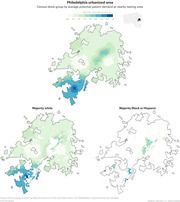 Three choropleth maps of the Philadelphia urbanized area showing census block groups by average potential patient demand at nearby COVID testing sites, split by majority white and majority Black or Hispanic areas.