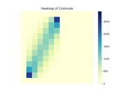 Heatmap of commute data showing a diagonal pattern of values ranging from 0 to over 3000, with darker blue cells indicating higher values.