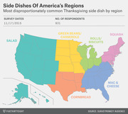 Color-coded US map showing the most disproportionately common Thanksgiving side dish by region: Salad in the West, Green Beans/Casserole in the Midwest, Cornbread in the South, Mac & Cheese in the Southeast, Rolls/Biscuits in the Great Lakes, and Squash in the Northeast.