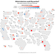 Hexagonal tile map of the US showing each House district's odds of flipping to Republicans (red) or Democrats (blue), based on FiveThirtyEight Deluxe forecast from Oct. 5, 2022.