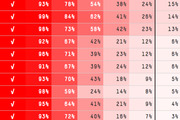 A red-shaded table showing rows of percentage values across multiple columns, with checkmarks in the first column.