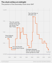 Line chart showing the position of the Doomsday Clock since 1947, with annotated key historical events affecting its setting.