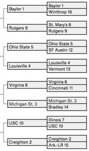 NCAA tournament bracket section showing first and second round matchups for eight teams including Baylor, Rutgers, Ohio State, Louisville, Virginia, Michigan St., USC, and Creighton.