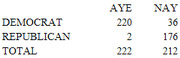 Vote tally table showing Democrat and Republican AYE and NAY votes, with totals of 222 AYE and 212 NAY.