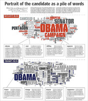Word cloud infographic comparing the most frequent words on McCain's and Obama's blogs, shaped like the United States map, titled Portrait of the candidate as a pile of words.