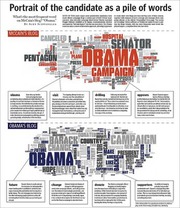 Word clouds comparing the most frequent words on McCain's and Obama's campaign blogs, with annotations highlighting key terms like OBAMA, CAMPAIGN, BARACK, and COUNTRY.