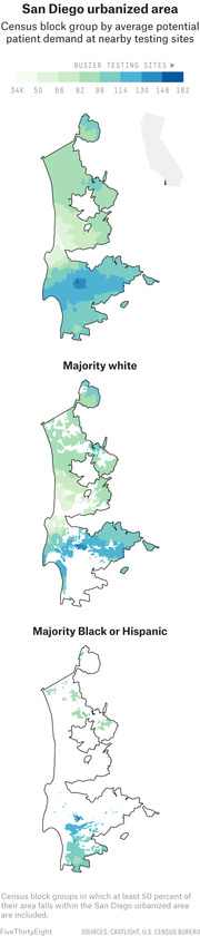 Three choropleth maps of San Diego urbanized area showing census block groups by average potential patient demand at nearby COVID testing sites, split by majority white and majority Black or Hispanic areas.