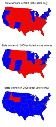 Three US maps showing 2008 state election winners by income group: rich voters only, middle-income voters, and poor voters only, colored red or blue.