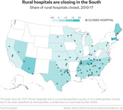 Choropleth map of the US showing share of rural hospitals closed from 2010 to 2017 by state, with dots marking individual closed hospitals, concentrated in the South.