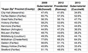 Table showing Republican vote share in Virginia Super Zip precincts for 2009 gubernatorial (McDonnell), 2012 presidential (Romney), and 2013 gubernatorial (Cuccinelli) elections.