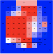 A heatmap grid showing numerical probability values in cells colored from blue to red, with a black rectangle highlighting a central region of higher values.