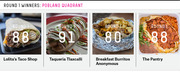 Round 1 Winners of the Poblano Quadrant burrito bracket showing four restaurants with scores: Lolita's Taco Shop 88, Taqueria Tlaxcalli 91, Breakfast Burritos Anonymous 80, The Pantry 88.