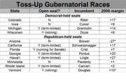 Table of toss-up gubernatorial races listing state, open seat status, incumbent, and 2006 margin for Democrat-held and Republican-held seats.