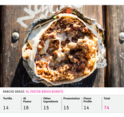Photo of an open burrito on a wooden surface with a scorecard showing ratings for Rancho Bravo's Al Pastor Bravo Burrito across five categories totaling 74.