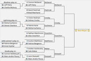 Tournament bracket showing a Best Player competition among NHL stars, with play-in rounds and matchups progressing to a final, won by Draisaitl over Ovechkin.