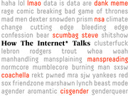 Word cloud of internet slang and cultural terms with the title How The Internet Talks, with some words highlighted in red.