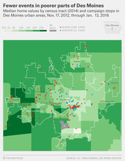 Choropleth map of Des Moines showing median home values by census tract in 2014 with Republican and Democratic campaign stop locations plotted as colored dots.