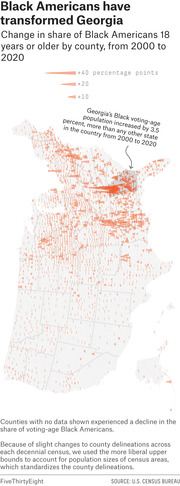 Map of Georgia counties showing change in share of Black Americans 18 or older from 2000 to 2020, represented by orange arrows sized by percentage point increase.