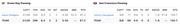 Side-by-side passing stats table comparing Green Bay (Aaron Rodgers) and San Francisco (Jimmy Garoppolo) with columns for C/ATT, YDS, AVG, TD, INT, SACKS, QBR, and RTG.