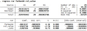 Stata regression output showing regress ror forbes04 rel_value with ANOVA table, R-squared values, and coefficient estimates including standard errors and confidence intervals.