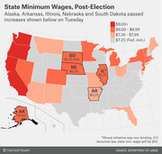 Choropleth map of US state minimum wages post-2014 election, highlighting increases passed in Alaska, Arkansas, Illinois, Nebraska, and South Dakota.