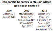 List of Democratic Senators in McCain States with re-election timetable organized by years 2010, 2012, and 2014.