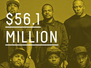 Editorial infographic showing $56.1 Million in large text overlaid on a gold-tinted photo of six men, likely related to the N.W.A biopic Straight Outta Compton box office earnings.