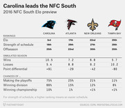 2016 NFC South Elo preview table comparing Carolina, Atlanta, New Orleans, and Tampa Bay across rankings, simulated season stats, and playoff chances.