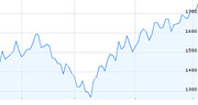 Line chart showing an upward trending index value rising from around 1300 to 1700 over time.