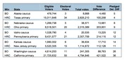 Table comparing Bernie Sanders caucus wins vs Hillary Clinton primary wins by eligible voters, electoral votes, total votes, vote difference, and pledged delegate difference.