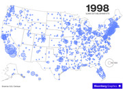 Bubble map of the United States showing 3,066 establishments in 1998, with blue circles sized proportionally to represent counts of 10 to 100 or more per location.