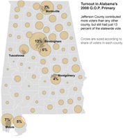 Bubble map of Alabama showing voter turnout by county in the 2008 GOP primary, with circles sized by share of statewide voters and percentages labeled for major cities.