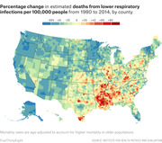 Choropleth map of the US showing percentage change in estimated deaths from lower respiratory infections per 100,000 people by county from 1980 to 2014.