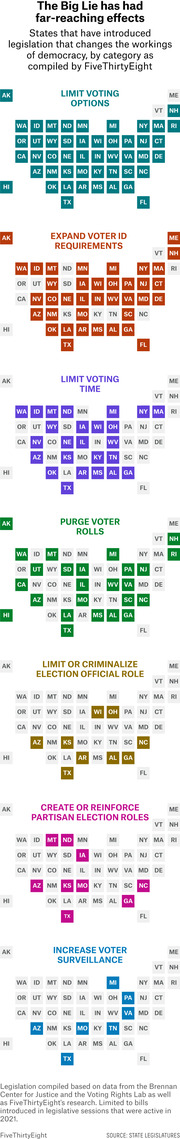 Seven small US state grid maps showing which states introduced democracy-changing legislation in categories like limiting voting options, voter ID, voting time, purging voter rolls, and more.