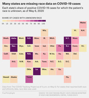 Tile grid map of US states colored by share of positive COVID-19 cases with unknown patient race as of May 6, 2020, ranging from 0% to 100%.