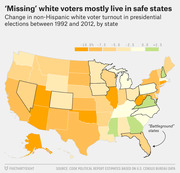 Choropleth map of the US showing change in non-Hispanic white voter turnout in presidential elections between 1992 and 2012 by state, with battleground states outlined.