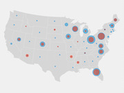 Bubble map of the United States showing proportional red and blue circles at various city locations, likely representing comparative data between two groups or parties.