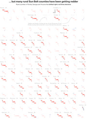 Small multiples chart showing rural Sun Belt counties in Florida, Georgia, and Arizona that shifted right in all three elections (2012, 2016, 2020), with red flag-like bars indicating rightward shift per county.