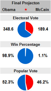 Final projection infographic comparing Obama vs McCain across Electoral Vote, Win Percentage, and Popular Vote using pie charts.