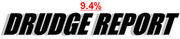 Drudge Report logo with 9.4% figure displayed above it in red text.