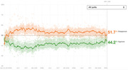 Line chart showing Trump approval and disapproval ratings from January 2017 through April 2020 (Day 1,183), with disapproval at 51.7% and approval at 44.2%.