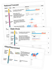 FiveThirtyEight internal planning document showing National Forecast, State Dives, and Killed/Repurposed modules with chart types, story questions, reference thumbnails, and order numbers.