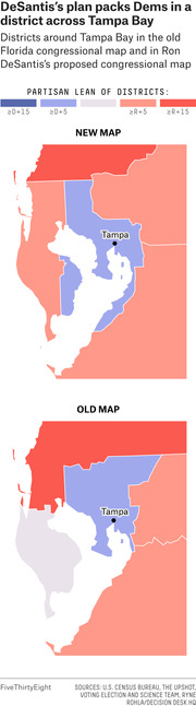 Two maps comparing partisan lean of congressional districts around Tampa Bay under DeSantis's proposed new map versus the old Florida congressional map, colored by Democratic or Republican lean.