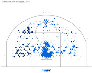 Hexagonal shot chart for Chris Bosh in the 2009/10 NBA season, showing shot locations and field goal percentage vs. league average across the half court.