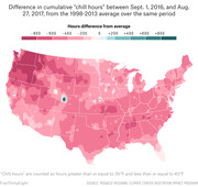 Choropleth map of the contiguous US showing the difference in cumulative chill hours between Sept. 1, 2016 and Aug. 27, 2017 versus the 1998-2013 average, with most areas showing a deficit in pink-red.