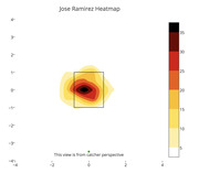 Heatmap showing Jose Ramirez's pitch location density from the catcher's perspective, with a color scale from white (5) to black (35+) indicating pitch frequency.