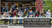 Photo-based infographic showing contestants in a ramp-eating competition with labels indicating each person's name and number of raw ramps consumed in three minutes.