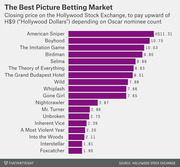 Horizontal bar chart showing Hollywood Stock Exchange closing prices for Best Picture Oscar contenders, led by American Sniper at H$11.31.