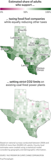 Two county-level choropleth maps of Texas showing estimated share of adults who support taxing fossil fuel companies and setting strict CO2 limits on coal-fired power plants.