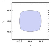 A mathematical plot showing a rounded square shape centered at the origin on an x-y coordinate plane, with axes ranging from about -0.75 to 0.75.